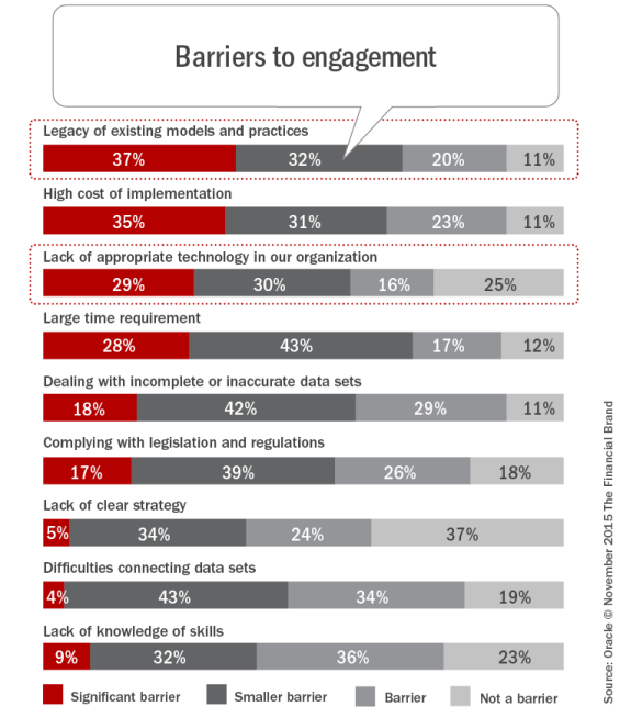 Barriers_to_engagement