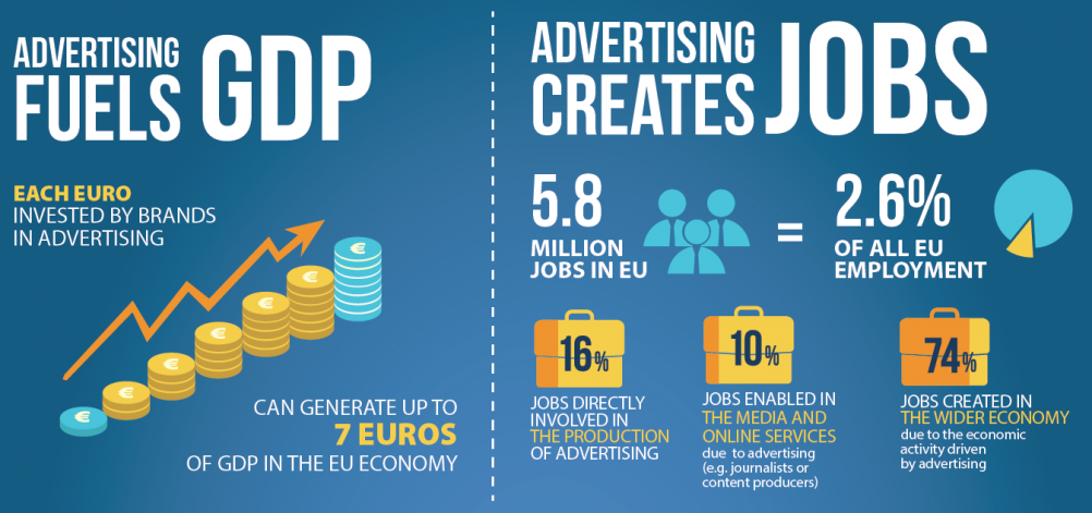 Advertising economy EU